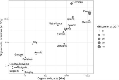 We need targeted policy interventions in the EU to save soil carbon